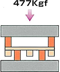 フォーク曲げ荷重